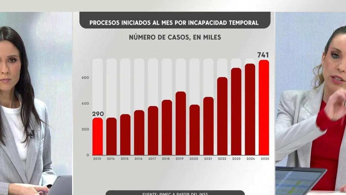 Absentismo laboral en España: informe jurídico-sindical